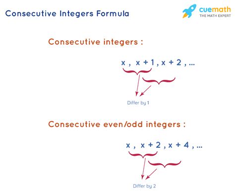 four consecutive integers calculator